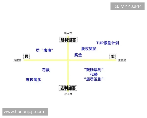 基于奖励机制的员工激励与企业绩效提升路径探究