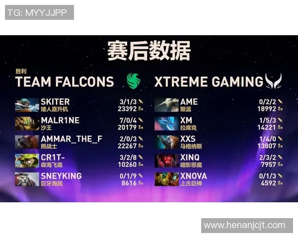 DOTA2个人能力排名新突破WE战队表现令人瞩目