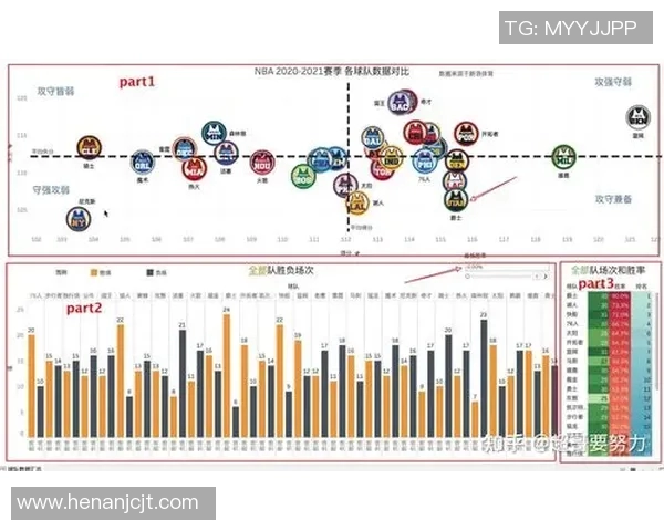 广州篮球队力量表现数据分析揭示球队潜力与发展方向的深度研究