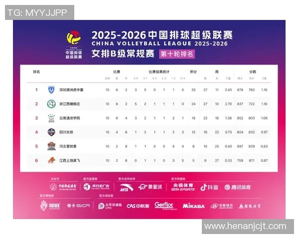 权威发布：2023年排球个人能力实力榜单全面解析与评比