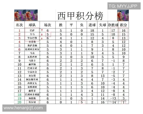 西甲赛程几月最密集?赛季时间分布规律解析