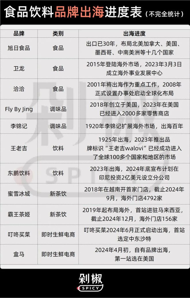谈球吧从华人超市突围战到Costco货架争取中国食物饮料品牌出海有多灾(图1)